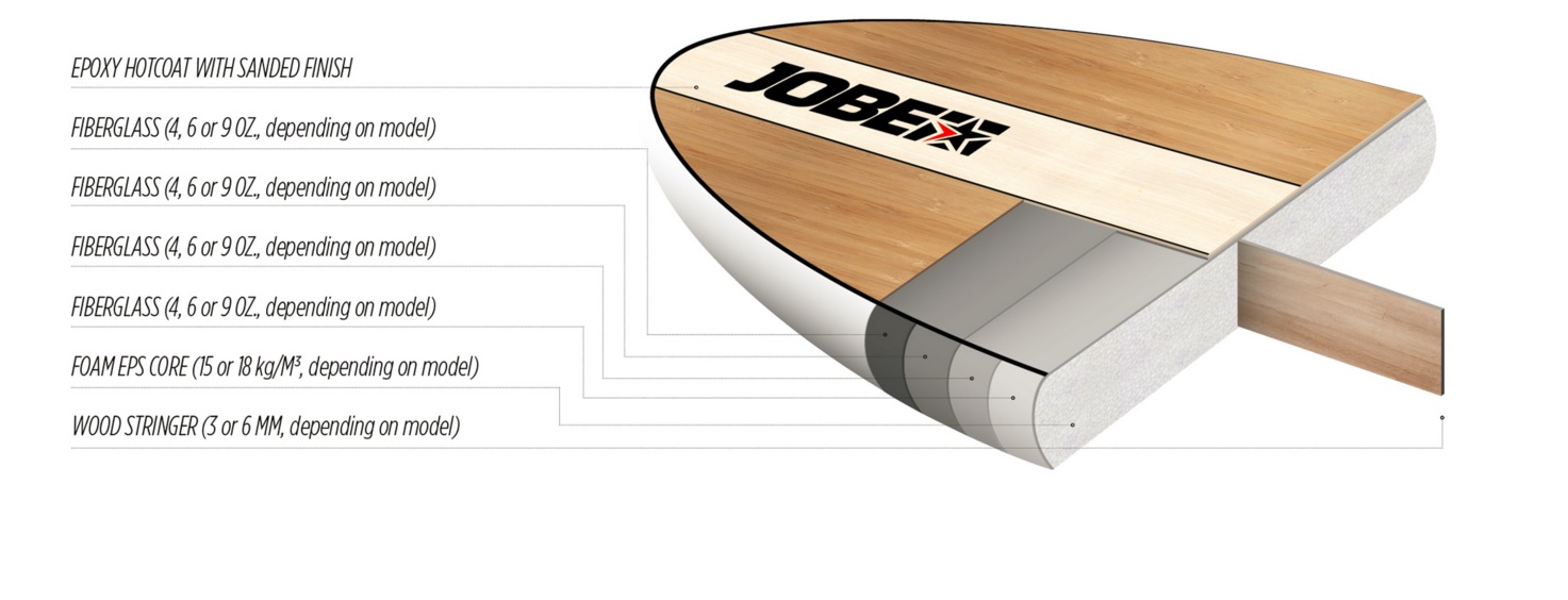 Five reasons why Jobe SUPs are easy to transport and carry around